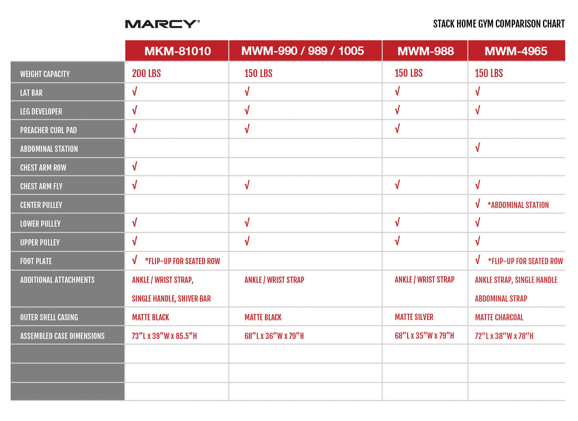 stack-weight-home-gym-comparison-chart-marcy.jpg