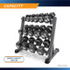 The Marcy 3 Tier Dumbbell Rack DBR-86 has a weight capacity of 1000 pounds